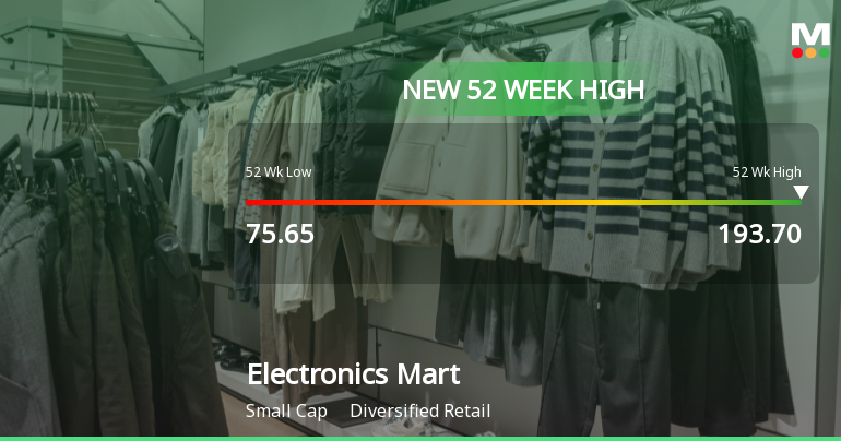 Broad-Based Technical Strength Lifts Electronics Mart India Ltd to 52-Week High of Rs 193.7