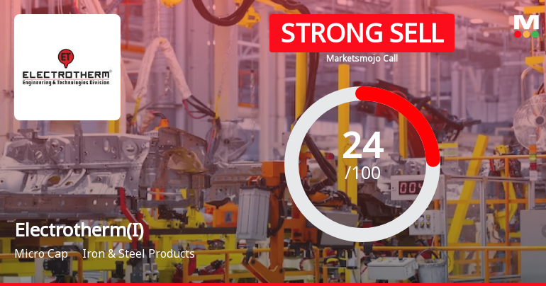 Electrotherm (India) Ltd is Rated Strong Sell