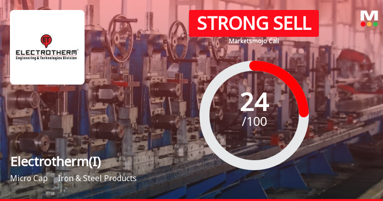 Electrotherm (India) Ltd is Rated Strong Sell