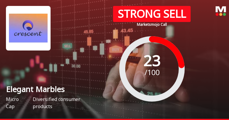Elegant Marbles and Grani Industries Ltd is Rated Strong Sell