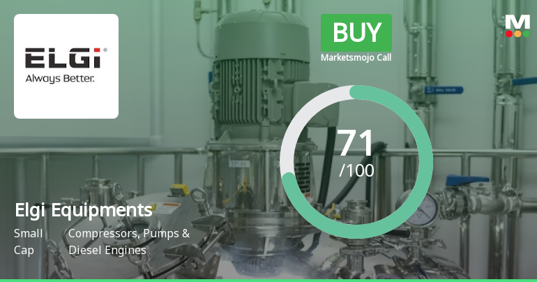 Elgi Equipments Ltd is Rated Buy