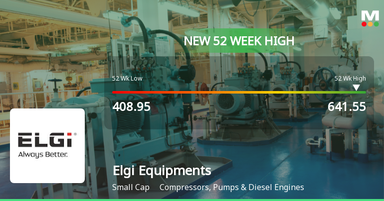 Broad-Based Technical Strength Lifts Elgi Equipments to 52-Week High of Rs 641.55