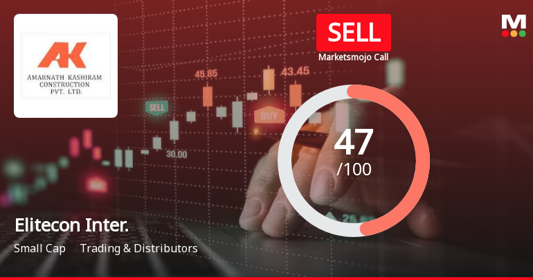 Elitecon International Ltd is Rated Sell