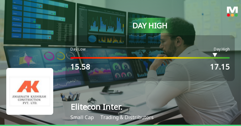 Elitecon International Ltd Surges 9.32% to Day's High of Rs 16.94 — Outperforms Sector by 7.68 Percentage Points
