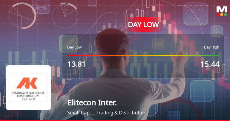 Elitecon International Ltd Hits Intraday Low Amid Price Pressure