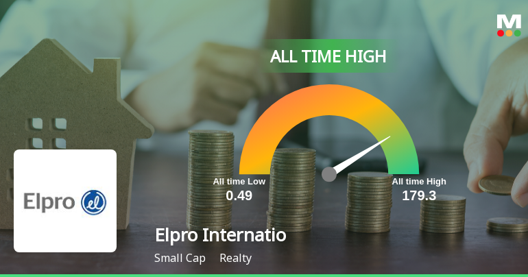 Elpro International Ltd Hits All-Time High of Rs 179.3 as Momentum Builds Across Timeframes