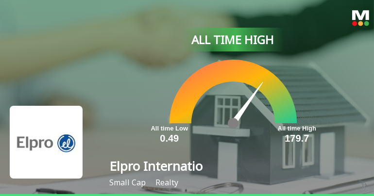 Elpro International Ltd Hits All-Time High of Rs 179.7 as Momentum Builds Across Timeframes