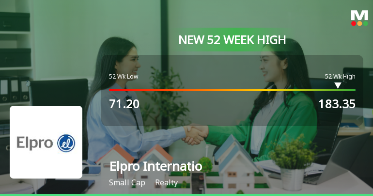 Broad-Based Technical Strength Lifts Elpro International Ltd to 52-Week High of Rs 183.35