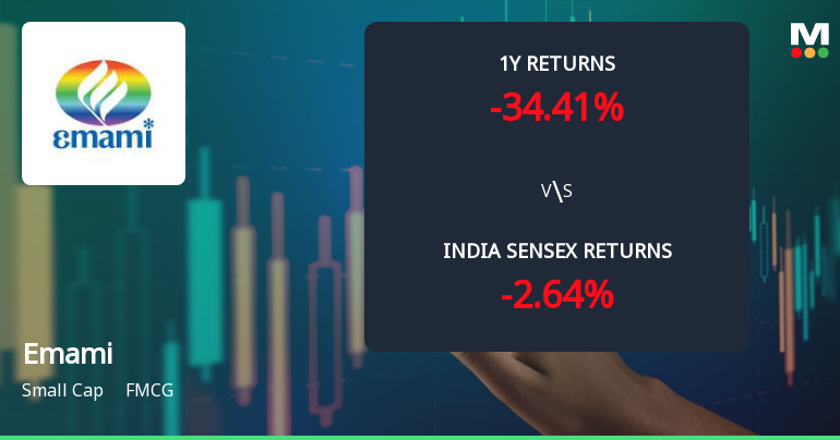 Emami Ltd. Technical Momentum Shifts Amid Mixed Market Signals