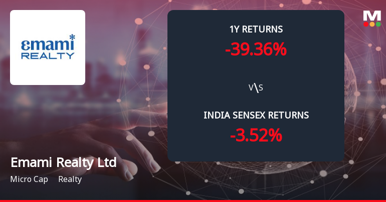 Emami Realty Ltd Forms Death Cross, Signalling Potential Bearish Trend
