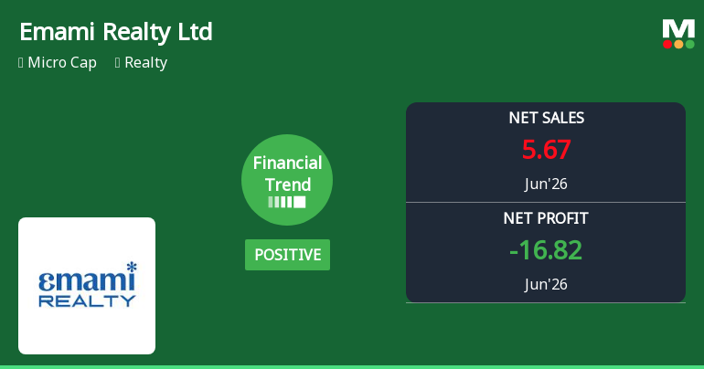 Emami Realty Ltd Reports Positive Financial Trend Amidst Ongoing Challenges