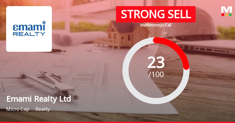 Emami Realty Ltd is Rated Strong Sell
