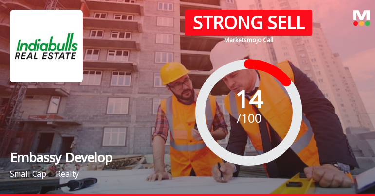 Embassy Developments Ltd is Rated Strong Sell