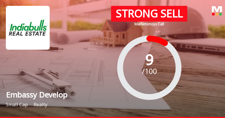 Embassy Developments Ltd is Rated Strong Sell