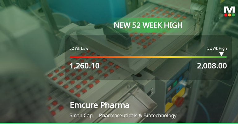 Broad-Based Technical Strength Lifts Emcure Pharmaceuticals Ltd to 52-Week High of Rs 2008