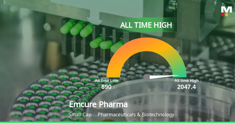 Emcure Pharmaceuticals Ltd Hits All-Time High of Rs 2,047.4 as Momentum Builds Across Timeframes