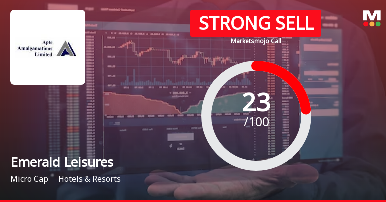 Emerald Leisures Ltd is Rated Strong Sell