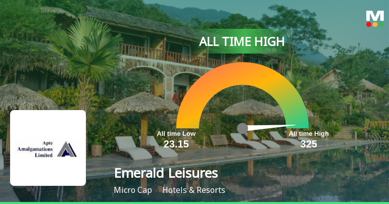 Strong Momentum Meets Stretched Valuations as Emerald Leisures Ltd Reaches All-Time High