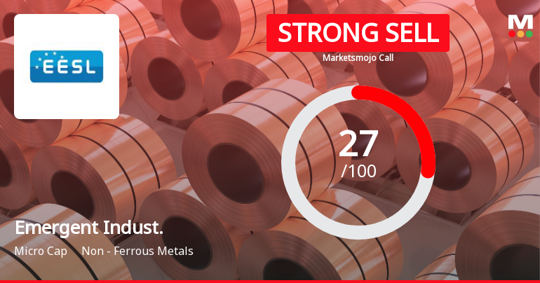 Emergent Industrial Solutions Ltd Downgraded to Strong Sell Amid Weak Fundamentals and Bearish Technicals