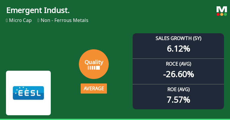 Emergent Industrial Solutions Ltd Quality Grade Upgrade Signals Mixed Business Fundamentals