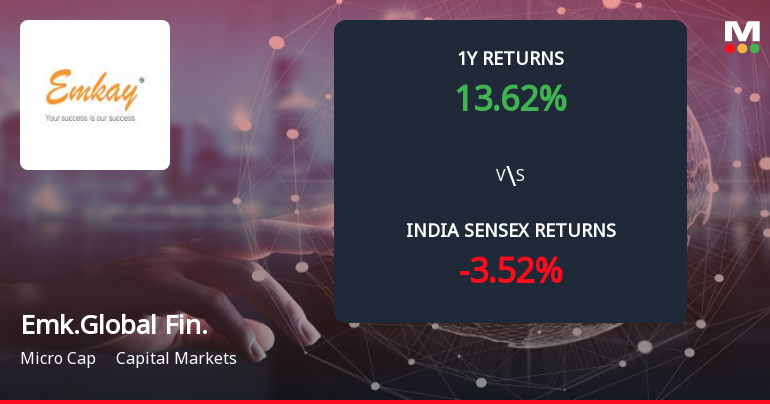 Emkay Global Financial Services Ltd Forms Death Cross, Signalling Bearish Trend