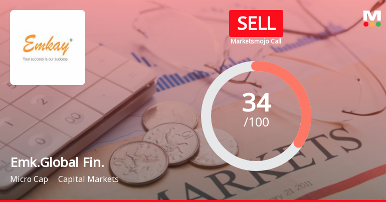Emkay Global Financial Services Ltd Upgraded to Sell on Improved Financial and Technical Trends
