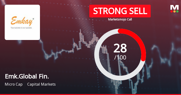 Emkay Global Financial Services Downgraded to Strong Sell Amid Technical Weakness and Valuation Concerns