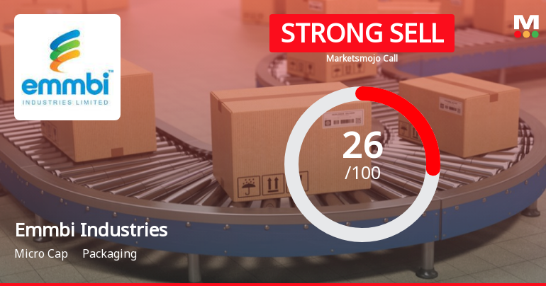 Emmbi Industries Downgraded to Strong Sell Amidst Flat Financials and Bearish Technicals
