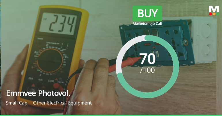 Emmvee Photovoltaic Power Ltd Upgraded to Buy on Strong Financial and Technical Signals