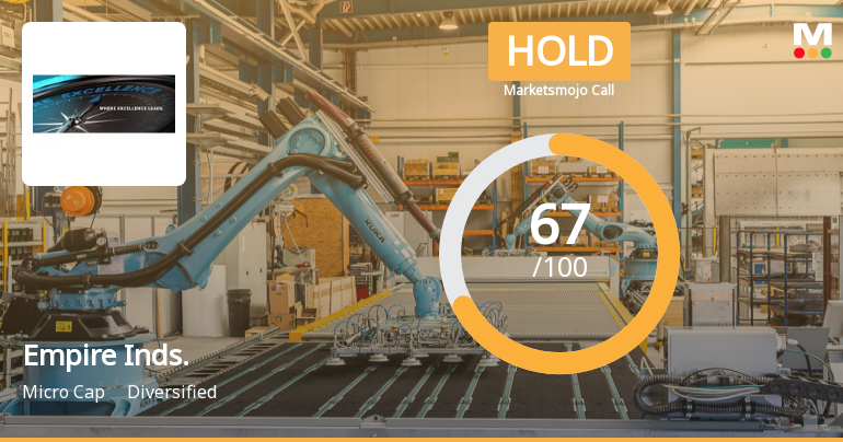 Empire Industries Ltd is Rated Hold by MarketsMOJO