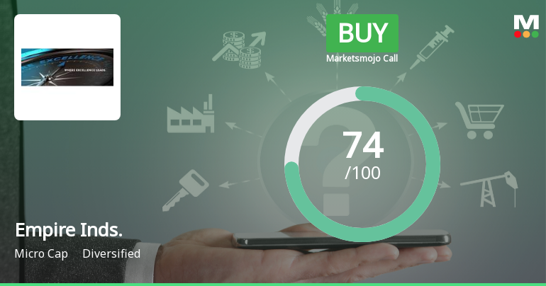 Empire Industries Ltd Upgraded to Buy on Improved Technicals and Financials