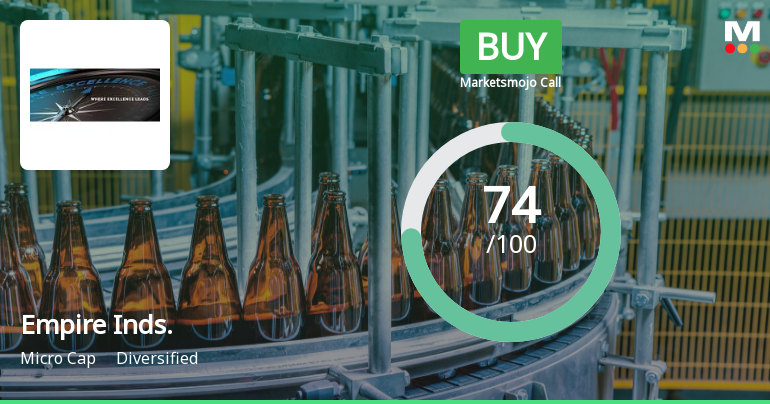 Empire Industries Ltd is Rated Buy