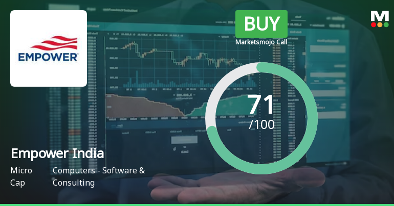 Empower India Ltd is Rated Buy