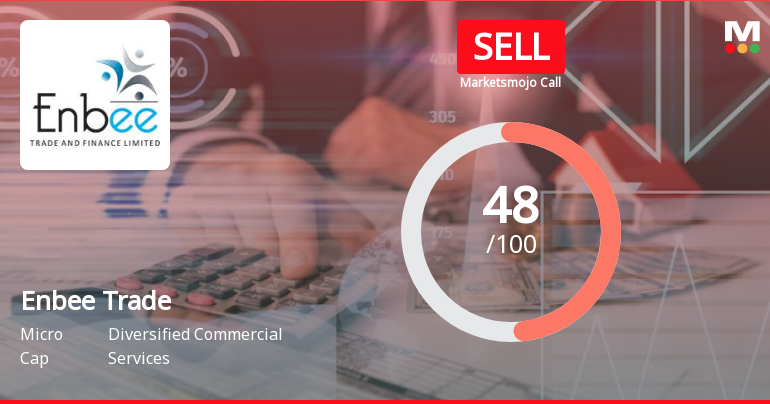 Enbee Trade & Finance Ltd is Rated Sell
