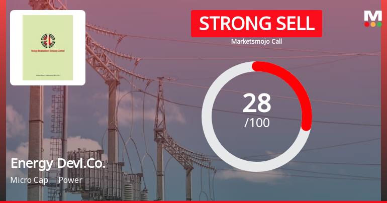Energy Development Company Ltd is Rated Strong Sell