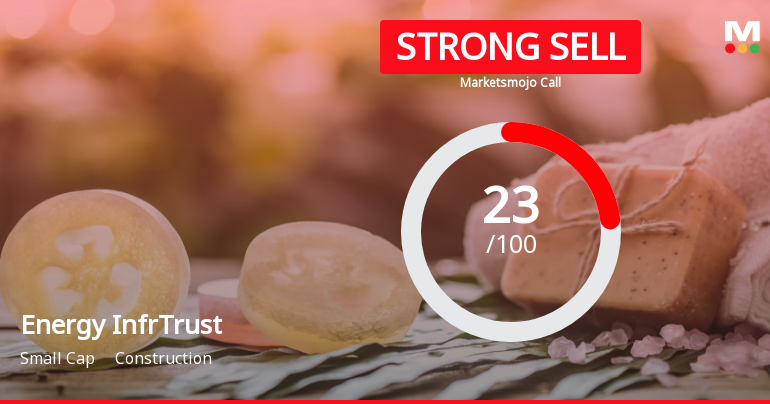 Energy Infrastructure Trust is Rated Strong Sell