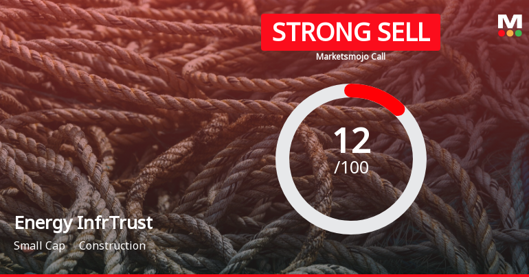 Energy Infrastructure Trust is Rated Strong Sell