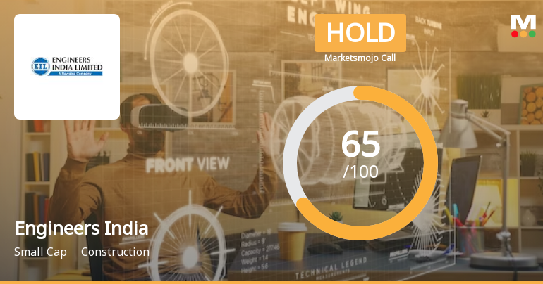 Engineers India Ltd. is Rated Hold
