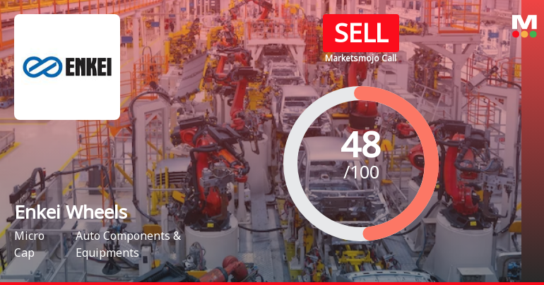 Enkei Wheels India Ltd is Rated Sell