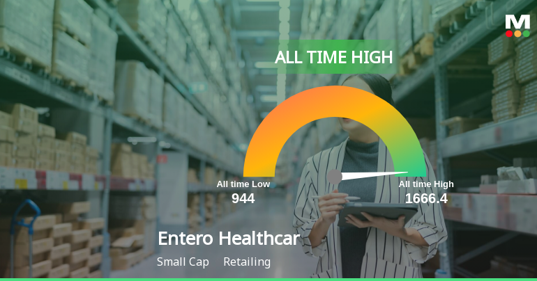 Strong Momentum Meets Stretched Valuations as Entero Healthcare Solutions Ltd Reaches All-Time High