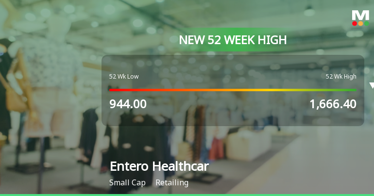 Broad-Based Technical Strength Lifts Entero Healthcare Solutions Ltd to 52-Week High of Rs 1683.35