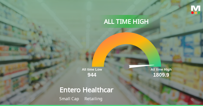 Entero Healthcare Solutions Ltd Hits All-Time High of Rs 1809.9 as Momentum Builds Across Timeframes