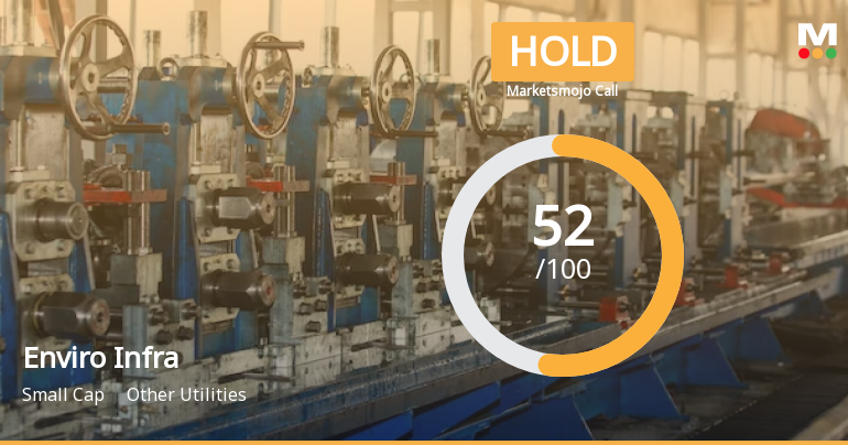Enviro Infra Engineers Ltd is Rated Hold