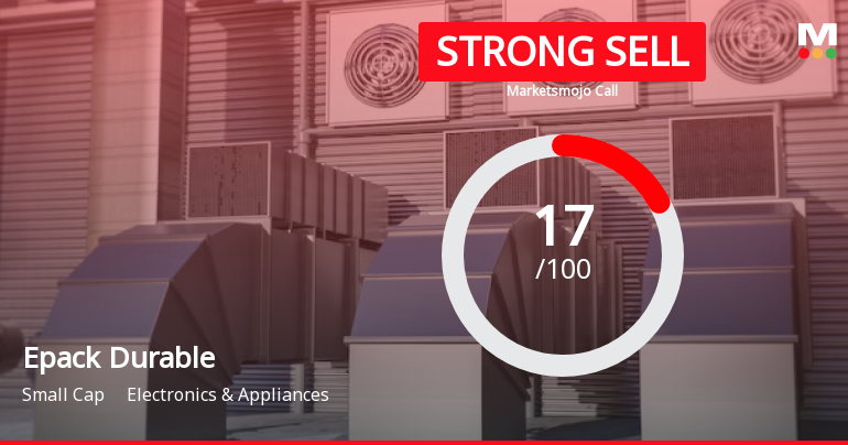 Epack Durable Ltd is Rated Strong Sell