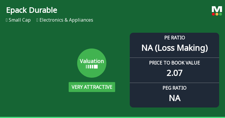 Epack Durable Ltd Valuation Shifts to Very Attractive Amidst Weak Price Performance