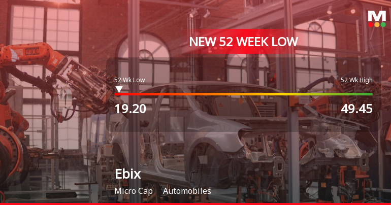 Five Consecutive Losses Push Eraaya Lifespaces Ltd to a New 52-Week Low