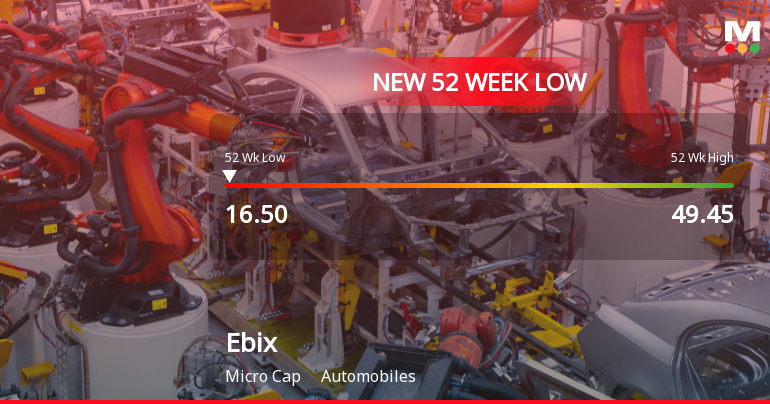 Five Consecutive Losses Push Eraaya Lifespaces Ltd to a New 52-Week Low