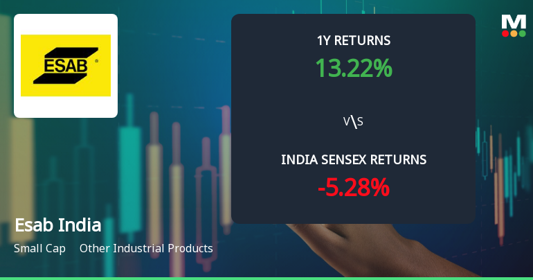 Esab India Ltd Technical Momentum Shifts Amid Mixed Indicator Signals