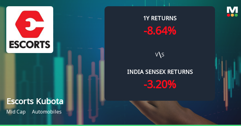 Escorts Kubota Ltd Technical Momentum Shifts Amid Mixed Market Signals