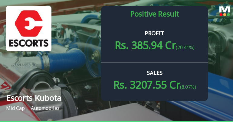 Escorts Kubota Q1 FY27: Robust Revenue Growth Masked by Sharp Profit Decline